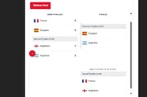 Phase finale de la Coupe du monde 2026 : ce tableau qui met la France en bas, les dates finales du calendrier