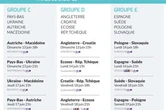 Calendrier de l'Euro 2021 en PDF : le programme du lundi 14 juin