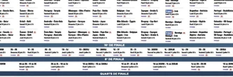 Télécharger le calendrier complet de la Coupe du monde 2026 en PDF