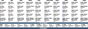 Le calendrier de la Coupe du monde 2026 à télécharger en PDF