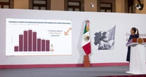El primer semestre de 2025 es el más bajo en homicidios dolosos desde 2016: Sheinbaum