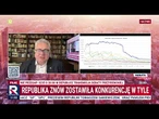 Sakiewicz: podczas piątkowej debaty konkurencja została zmiażdżona, wszyscy przełączali na Republikę