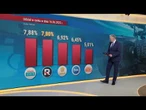 Republika znów najlepsza i dalej rośnie w siłę!
