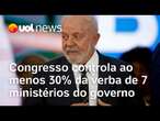 Congresso controla ao menos 30% da verba de 7 ministérios do governo Lula; Tales e Josias analisam