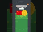 China é o 10º maior investidos direto no Brasil no 1º semestre