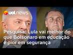 Lula vai melhor do que Bolsonaro em educação e pior em segurança, diz pesquisa da AtlasIntel