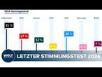 DEUTSCHLAND-UMFRAGE: SPD von Kanzler Scholz holt leicht auf - Union schwächer