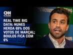 Real Time Big Data: Nunes herda 69% dos votos de Marçal; Boulos fica com 6% | BASTIDORES CNN