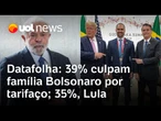 Tarifaço de Trump: 35% culpam Lula; 22%, Bolsonaro, e 17%, de Eduardo, aponta Datafolha