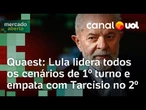 Lula tem empate técnico com Tarcísio em 2º turno e venceria 7 nomes da direita, diz pesquisa Quaest