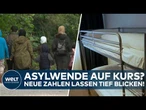 DEUTSCHLAND: Asylwende zeigt Wirkung – Zahl der Anträge und Flüchtlingskosten sinken deutlich