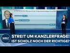 CIVEY UMFRAGE: Sollte Scholz das Feld räumen? Die meisten wollen einen anderen Kanzlerkandidaten!