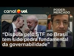 Aposentadoria de Barroso leva PT a indicar nome que fique pelos próximos 15 anos no STF, diz jurista