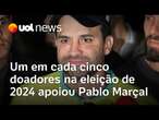 Um em cada cinco doadores na eleição de 2024 no Brasil apoiou Pablo Marçal