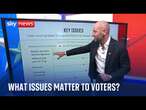 What are the key issues for American voters as polls open? | US election 2024