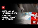 Quase 90% da população quer se vacinar contra dengue, diz pesquisa | LIVE CNN