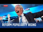 Farage taking on the two party system as Reform lead estimated national vote after huge wins