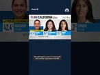Aisha Wahab advances to California Congressional runoff