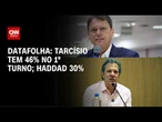 Datafolha: Tarcísio tem 46% no 1º turno da disputa em SP; Haddad, 30% | AGORA CNN