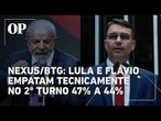 Pesquisa NexusBTG: Lula e Flávio Bolsonaro empatam tecnicamente no 2º turno com 47% a 44%