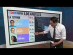 Kornacki goes over latest numbers for two key races in California