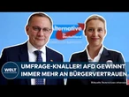 DEUTSCHLAND: AfD-Bundesregierung immer wahrscheinlicher! Viele trauen ihr bessere Asylpolitik zu