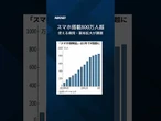 【紙の保険証7月末で終了】健康保険証が8月からマイナ保険証に完全移行 #Shorts