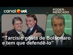 Tarcísio não quis se afastar, apenas evitou exagerar, diz Valdemar sobre apoio a Bolsonaro