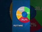 Prawo i Sprawiedliwość proponuje podwyżkę progu podatkowego do 180 tysięcy złotych