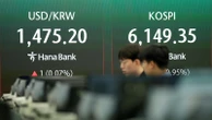 World shares mostly higher after Wall Street hits record and oil rises