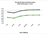 Nigerian equities beat global stocks with N371b gain