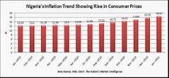 Private investors fault CBN’s N50b injection into commodity exchange