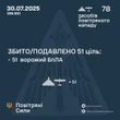 Повітряні сили розкрили особливість нічної атаки росіян