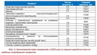 Дефіцит кадрів: кого шукають роботодавці і кому готові платити