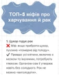 Біодобавки, суперфуди та голод: розвіяли п'ять найпопулярніших міфів про рак
