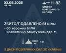 Окупанти влаштували одну з наймасованіших повітряних атак за останній час