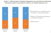 Безнадійно корумпована: українці в новому опитуванні розповіли, як погіршилося життя в країні