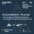 Повітряні сили за ніч збили майже пів сотні дронів РФ