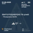 Понад 85 дронів РФ атакували країну вночі - скільки збили