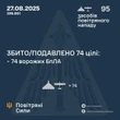 Повітряні сили за ніч збили над Україною понад 70 ударних дронів РФ