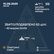 Ворог атакував країну "Іскандерами" і десятками дронів