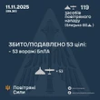 Окупанти випустили по Україні 119 БПЛА: скільки вдалося збити
