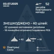 Повітряні сили збили за ніч 40 ударних дронів РФ - подробиці