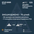 Повітряні сили розкрили подробиці нічної атаки росіян