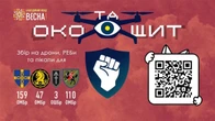 Око та Щит: масштабний збір на дрони, РЕБ та пікапи для чотирьох бойових бригад