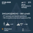 РФ всю ніч гатила по країні ракетами і БПЛА - розкрили основний напрямок удару