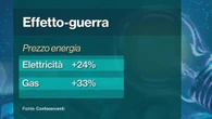 Caro energia: le imprese insoddisfatte dalle proposte del governo. Scontro sui "contratti pirata"