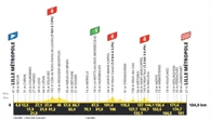 Tour de France 2025. Tappa 1 Lille-Lille 185 km