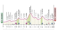 Ciclismo, Giro d’Italia 2025: Giulianova-Castelraimondo l'ottava tappa