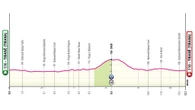 Ciclismo, Giro d’Italia 2025: oggi a cronometro la seconda tappa